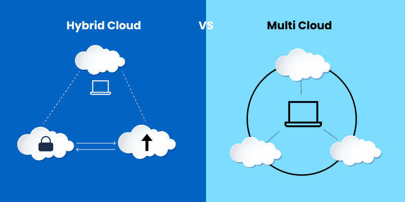 multicloud vs hybrid cloud banner