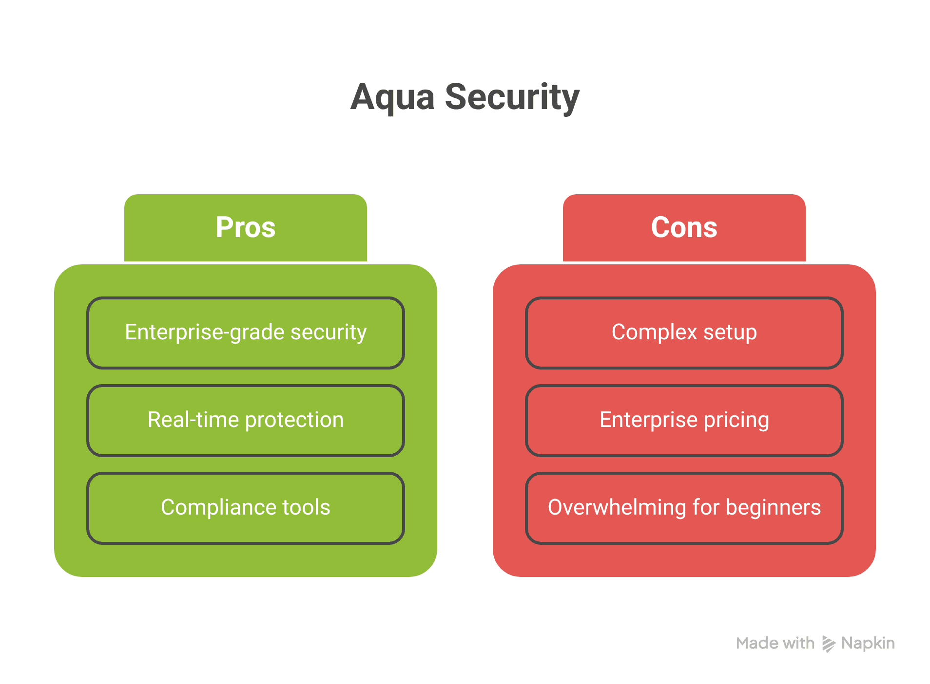 Pros & Cons of using Aqua Security as a DevSecOps Tools for application security