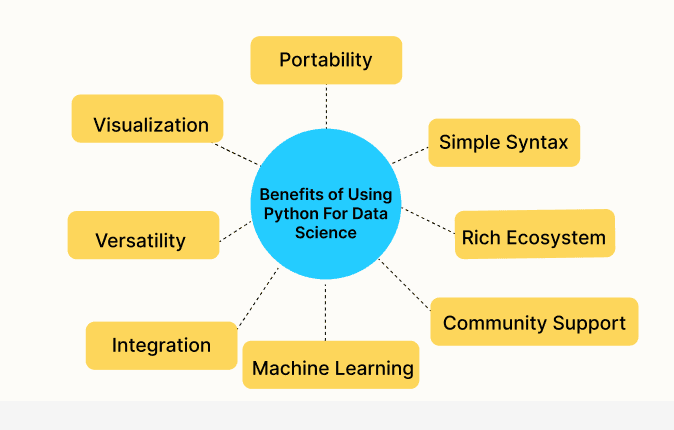 benefits of python libraries