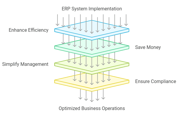 erp