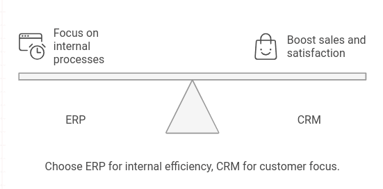erm vs crm