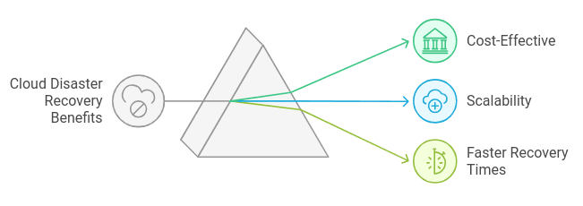 Benifits of Recovery