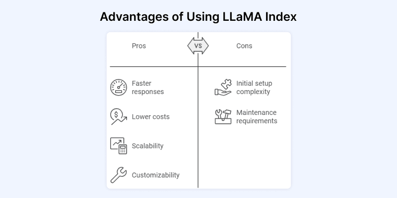 Understanding LLaMA Index advantages