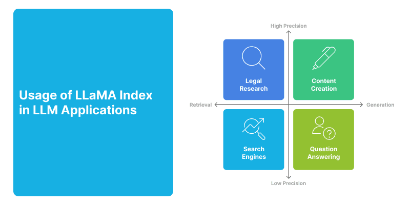Understanding LLaMA Index usage