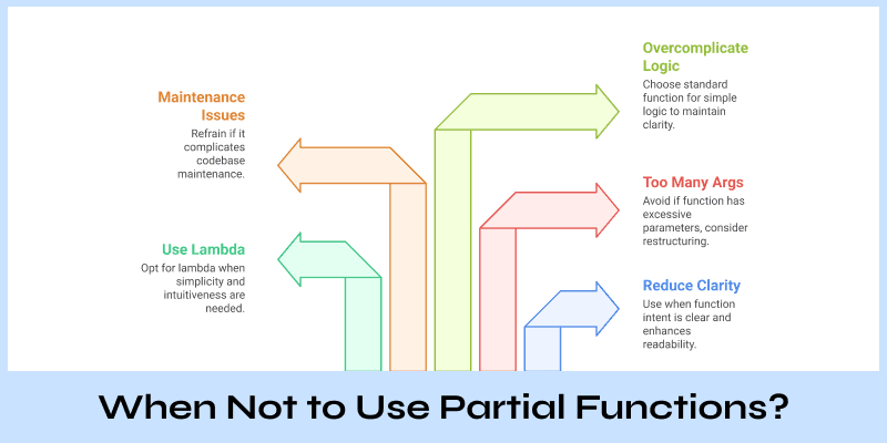 When Not to Use Partial Functions.png