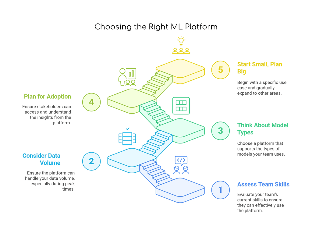 Making the Right Choice