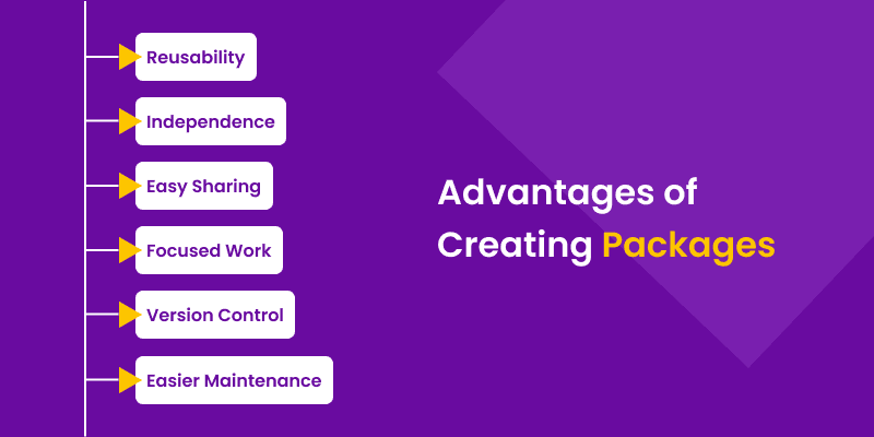 adv-of-creating-packages