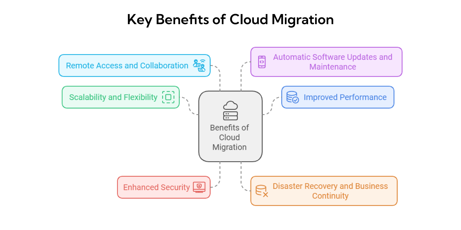 benefits-cloud-migration