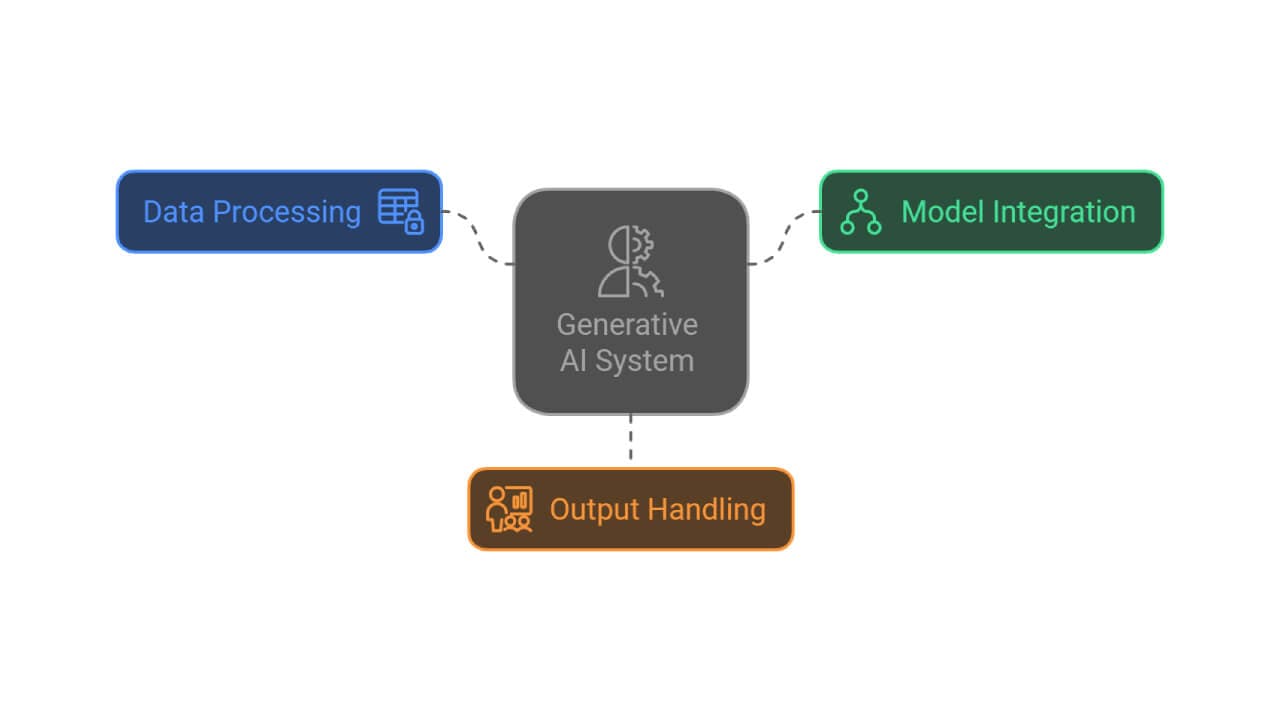 generative-ai-system