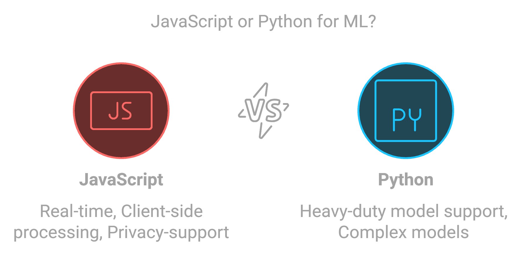 When and Why choose Javascript for ML