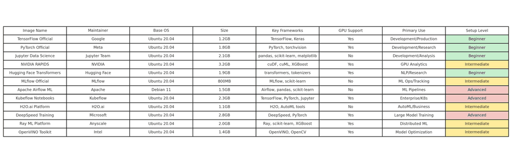 ml_images_comparison_colored