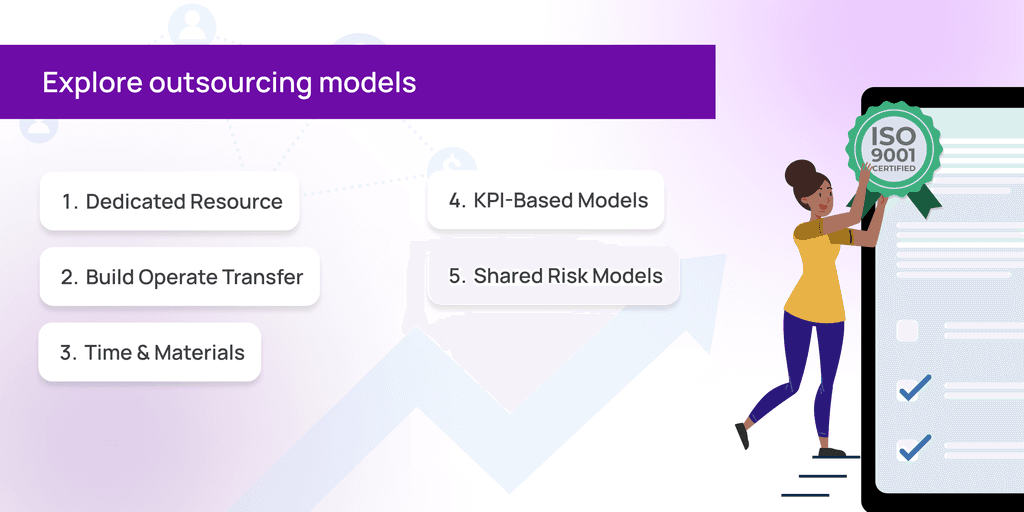 a feature image for a section that elaborates the suitable outsourcing models for software development