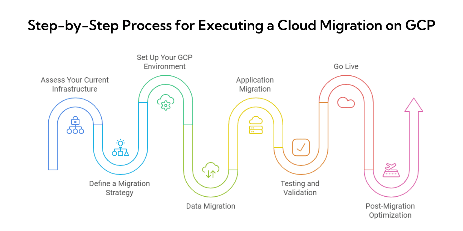 step-by-step-executing-cloud-migration-gcp