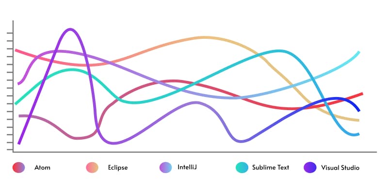 ides stats for node js