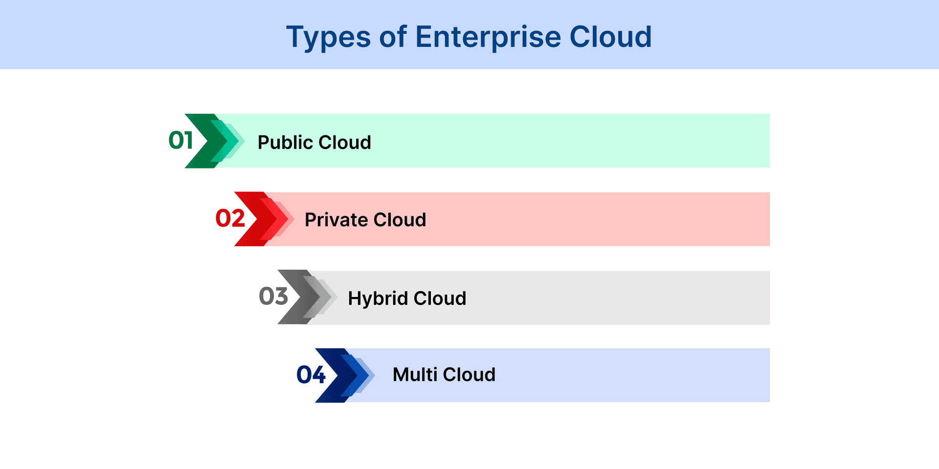types_of_Enterprise_cloud