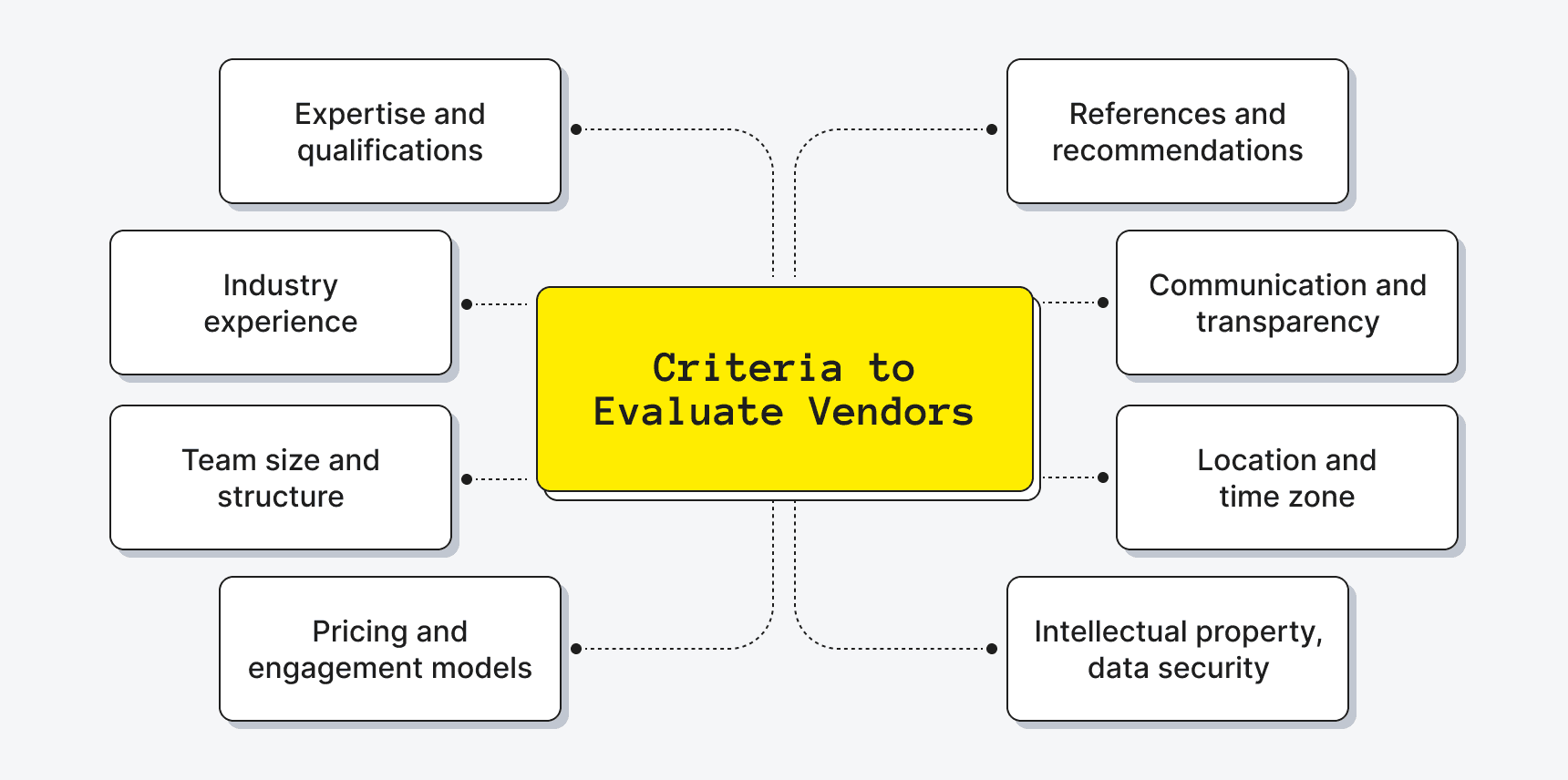 a snapshot of Choosing the Right Outsourcing Partner